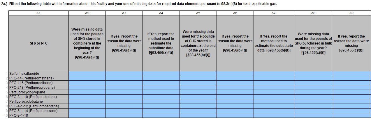 Image of the Subpart SS reporting form table showing information of the facilities gasses.